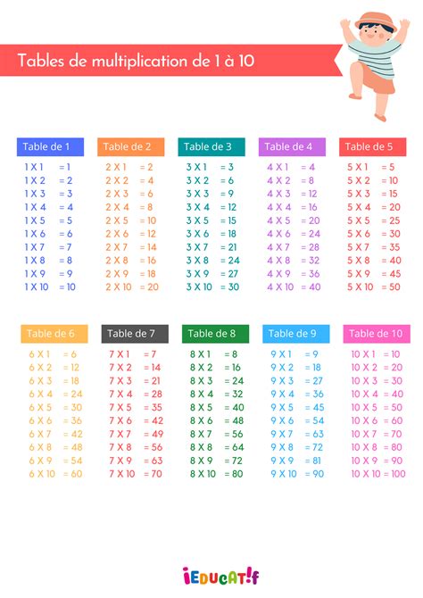 table de multiplication à imprimer.